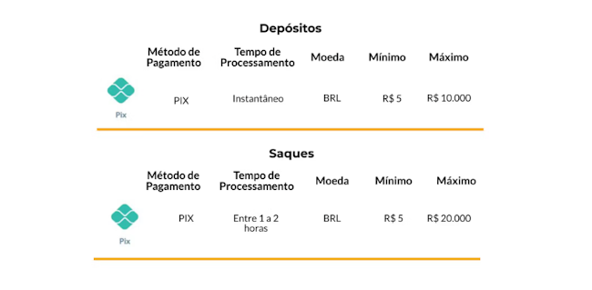 Jogos malavida